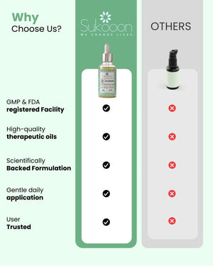 Sukooon Eczemin essential oil blend for eczema-prone skin, GMP & FDA certified, natural therapeutic formula