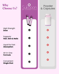 ABCV Liquid Collagen Shot 2000mg (Biotin 5000mg) Pack of 15 Vials