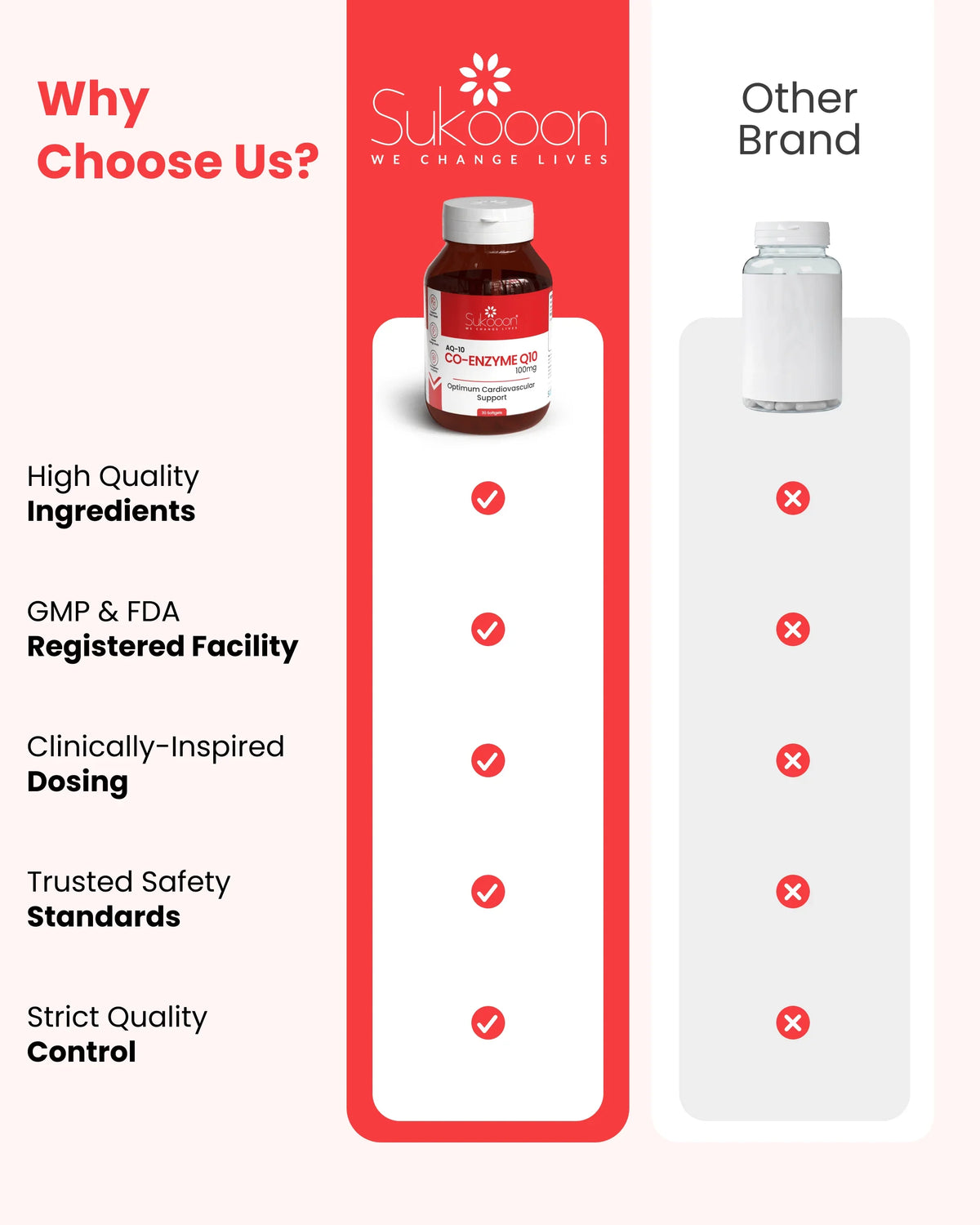 Sukooon Co-Enzyme Q10 supplement comparison with other brands highlighting quality and safety features