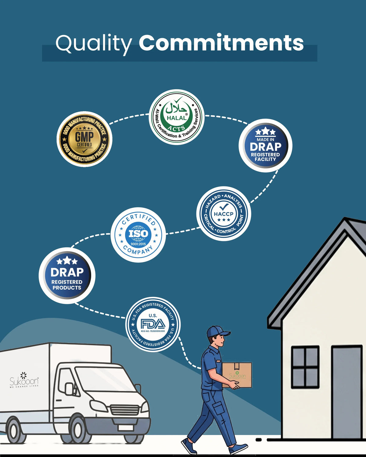 Delivery person carrying certified wellness products from DRAP, FDA, Halal, ISO, GMP, HACCP registered facility to home