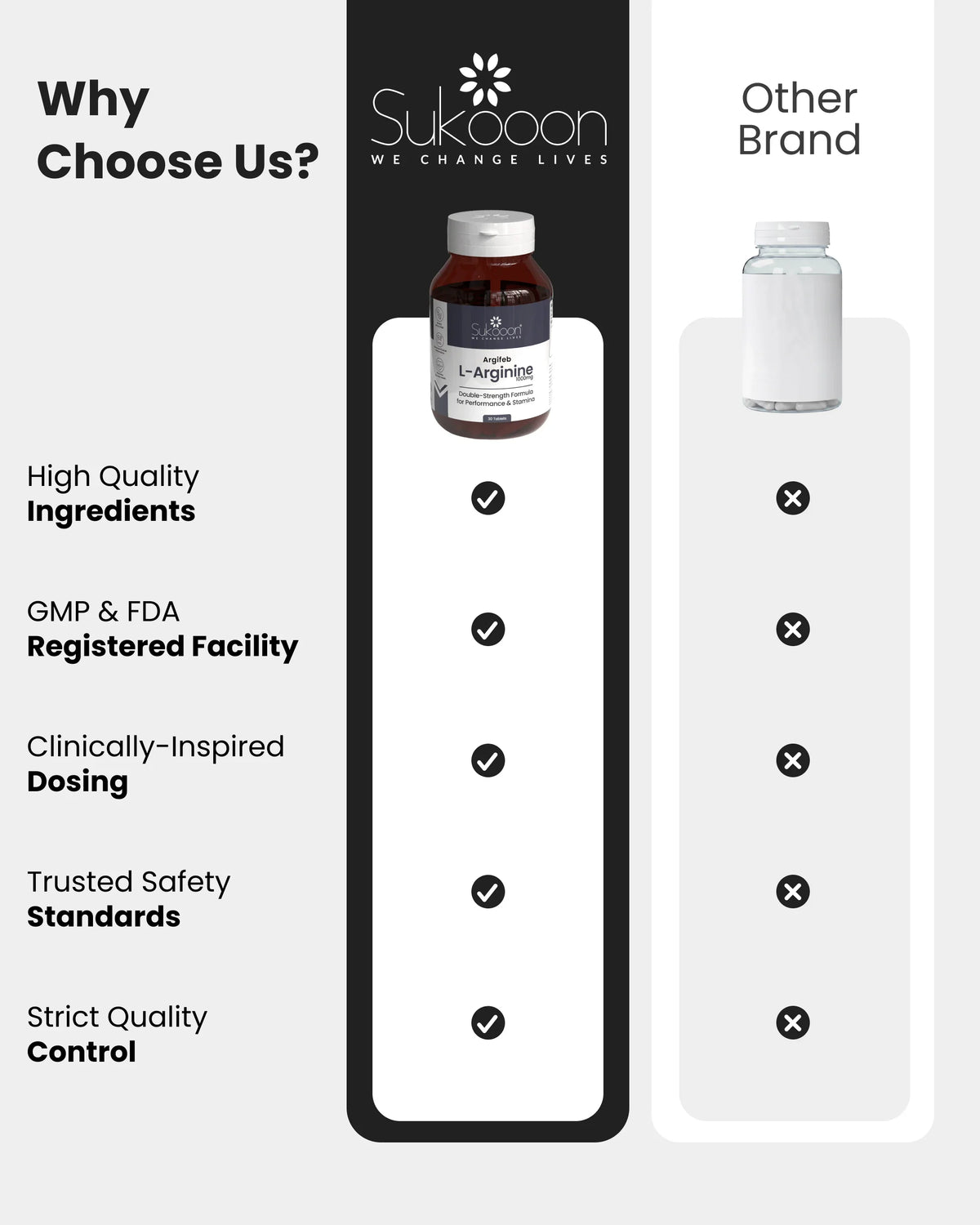 Sukooon L-Arginine supplement bottle vs other brand, highlighting quality, safety, and certified standards for wellness.