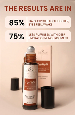 Eyelight essential oil roll-on for dark circles & puffiness, 85% saw lighter circles, 75% less puffiness