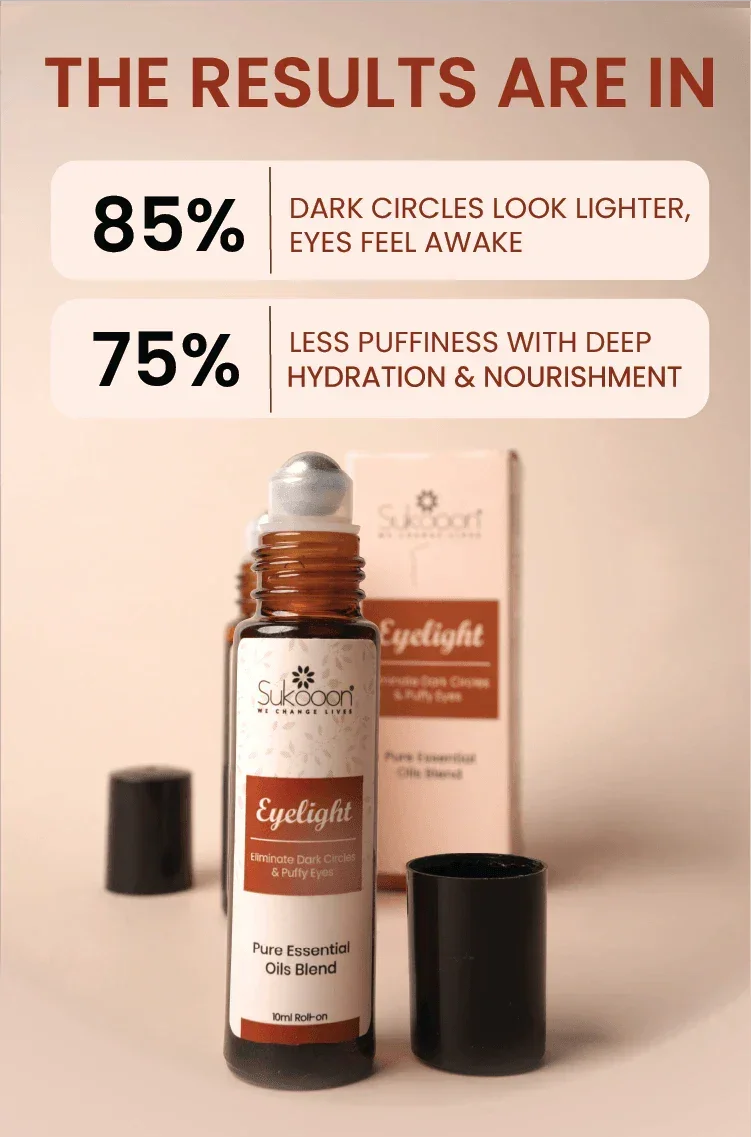 Eyelight essential oil roll-on for dark circles & puffiness, 85% saw lighter circles, 75% less puffiness