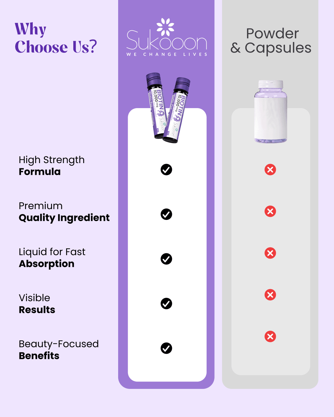 Sukooon Biotin liquid shots vs powder capsules comparison highlighting high strength, fast absorption, and beauty benefits