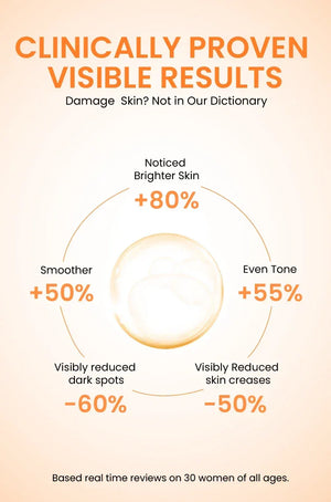Clinically proven skin results: brighter, smoother, even tone with reduced dark spots & creases