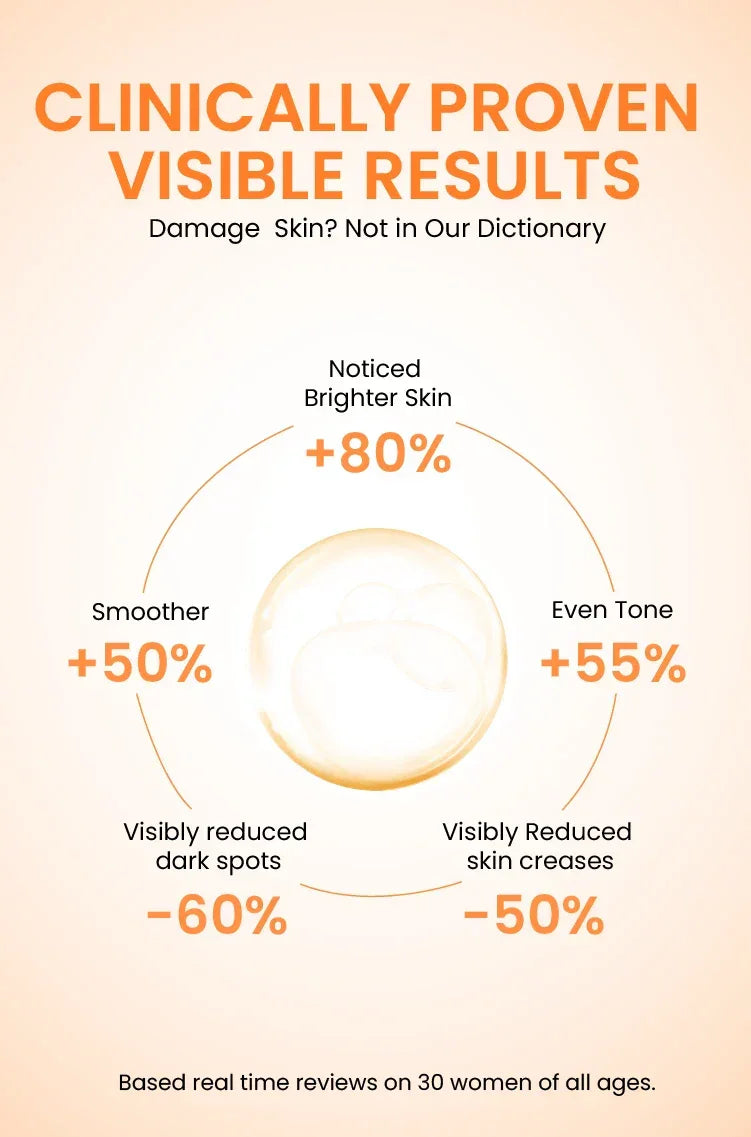 Clinically proven skin results: brighter, smoother, even tone with reduced dark spots & creases