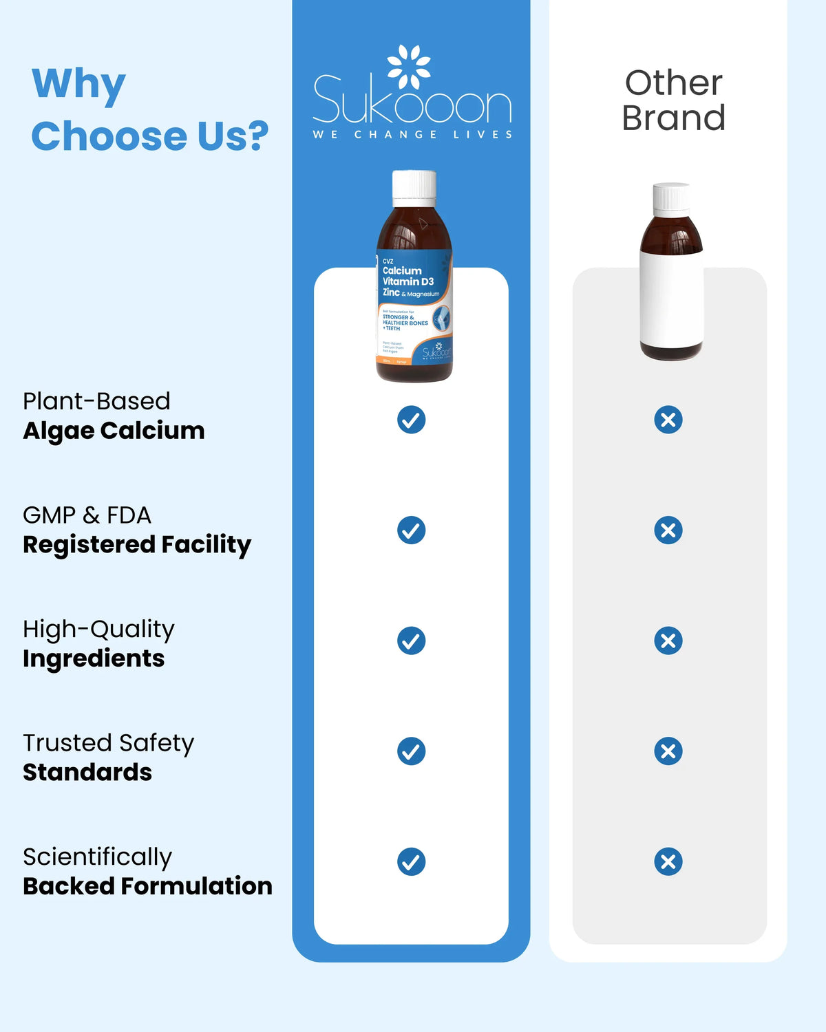 Sukooon CVZ Calcium Vitamin D3 Zinc & Magnesium syrup vs other brand, highlighting plant-based algae calcium and certified quality