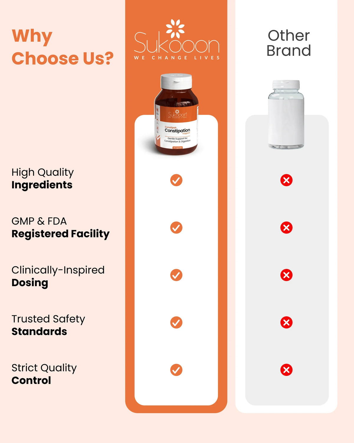 Sukooon Constipation Support supplement bottle vs other brand, highlighting quality ingredients and safety standards