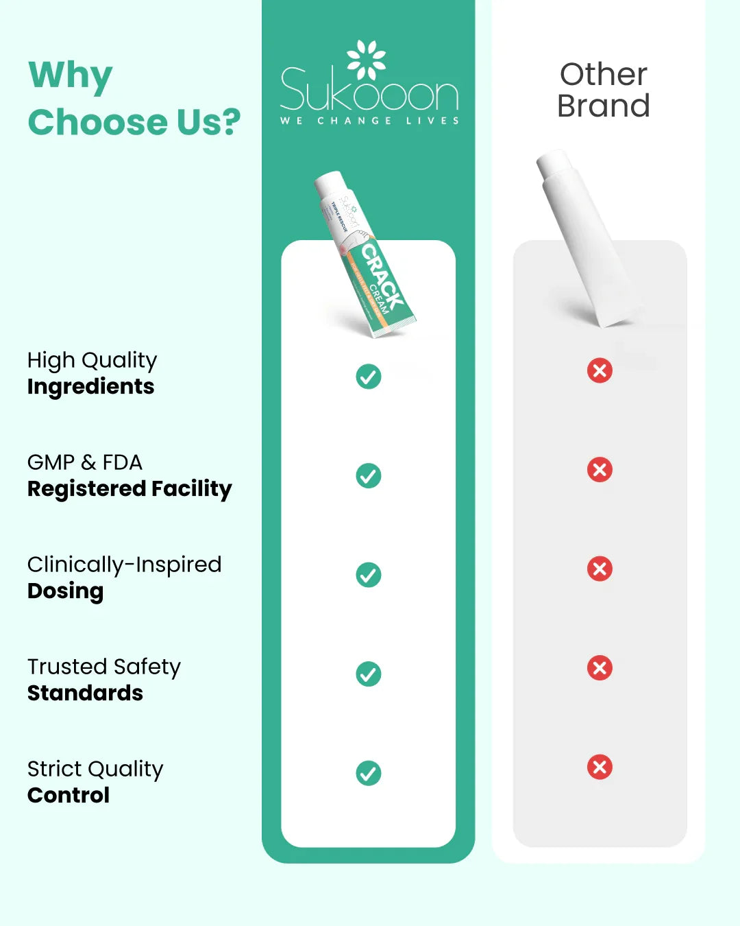 Sukooon Crack Cream vs other brands: high quality ingredients, FDA registered, clinically inspired dosing, trusted safety, strict quality control