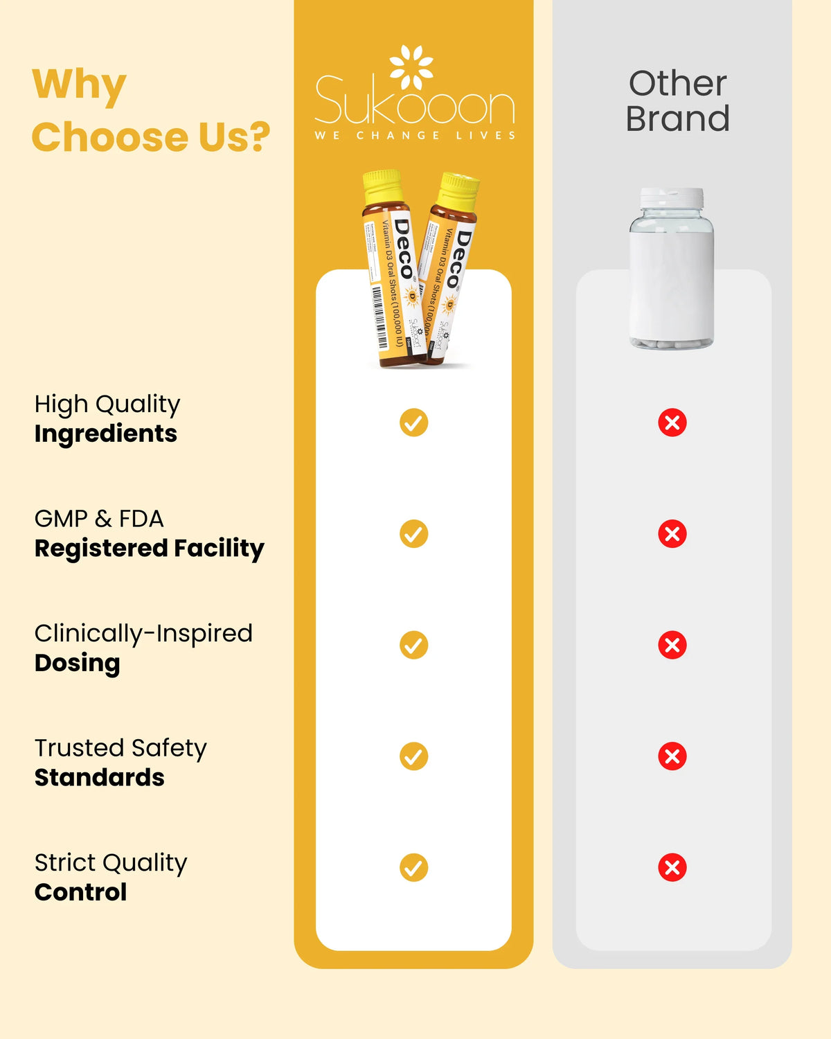Sukooon Vitamin D3 Oral Shots vs other brands: high quality ingredients, GMP & FDA certified, clinically dosed