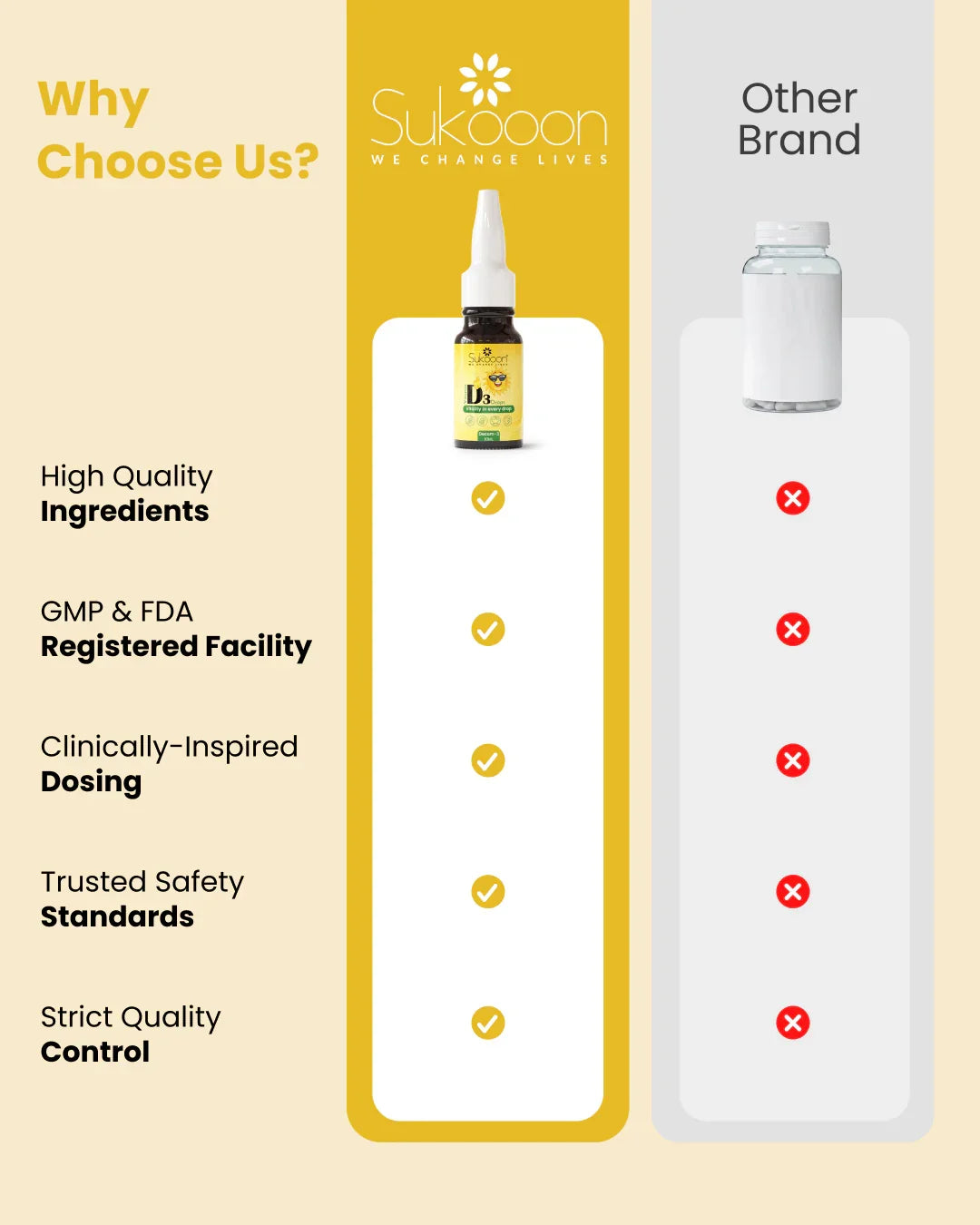 Sukooon D3 drops vs other brand: high quality, FDA registered, clinically dosed, safe, quality controlled