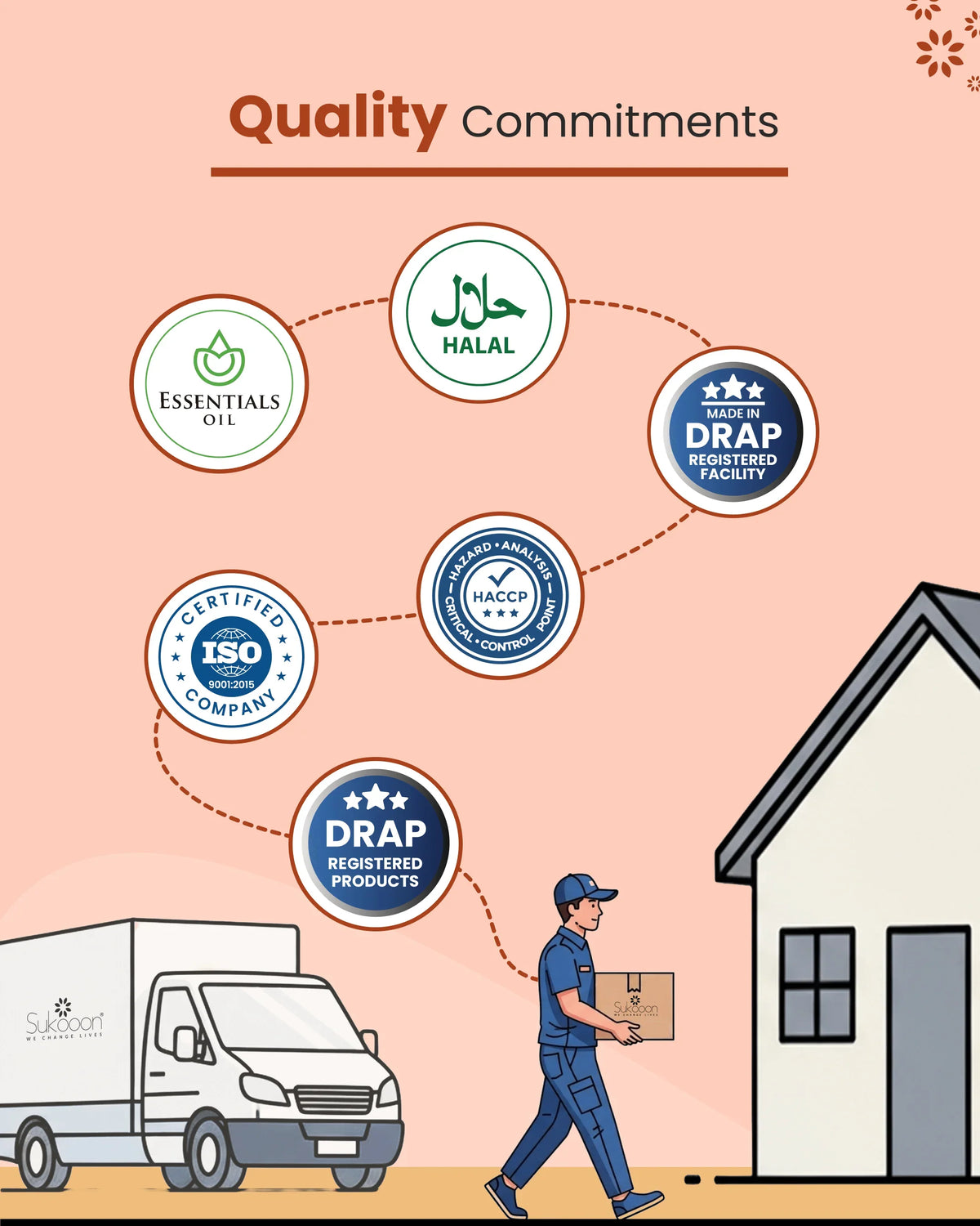 Delivery of certified wellness products with Halal, DRAP, ISO & HACCP quality commitments