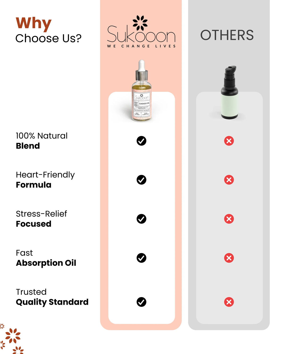 Sukooon Easigo Oil: 100% natural, heart-friendly, stress-relief essential oil blend with fast absorption and trusted quality.