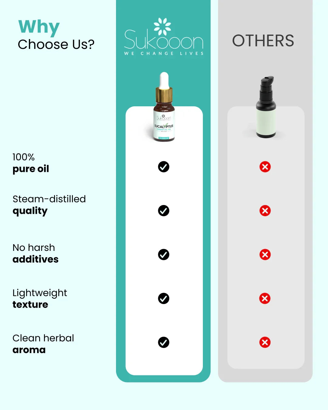 Sukooon eucalyptus essential oil vs others: pure, steam-distilled, additive-free, lightweight, herbal aroma