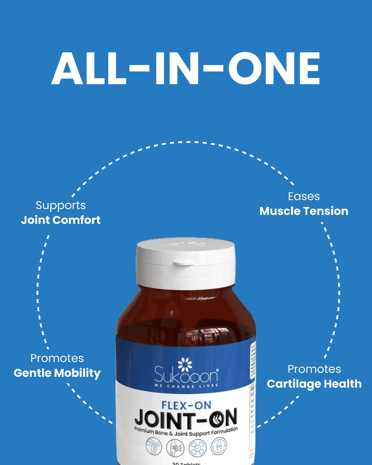 Flex-On Joint-On supplement bottle for joint comfort, mobility, cartilage health, and muscle tension relief