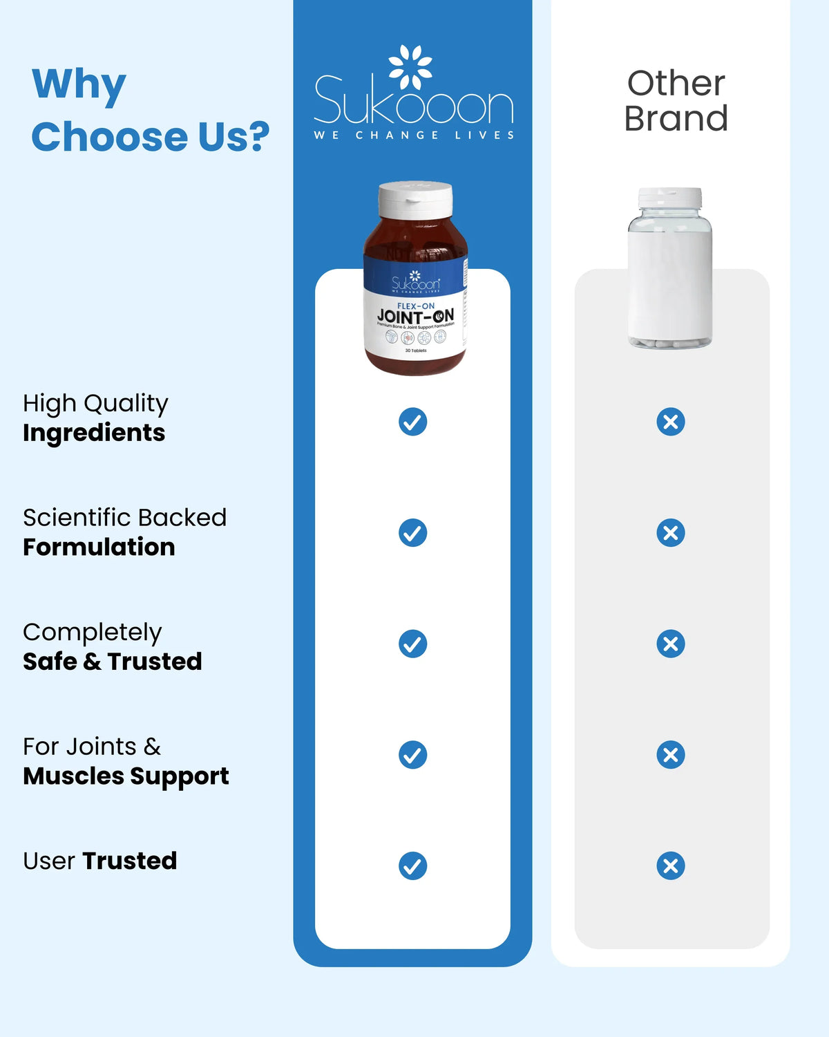 Flex-On Joint-On supplement bottle comparison highlighting high quality, science-backed joint and muscle support
