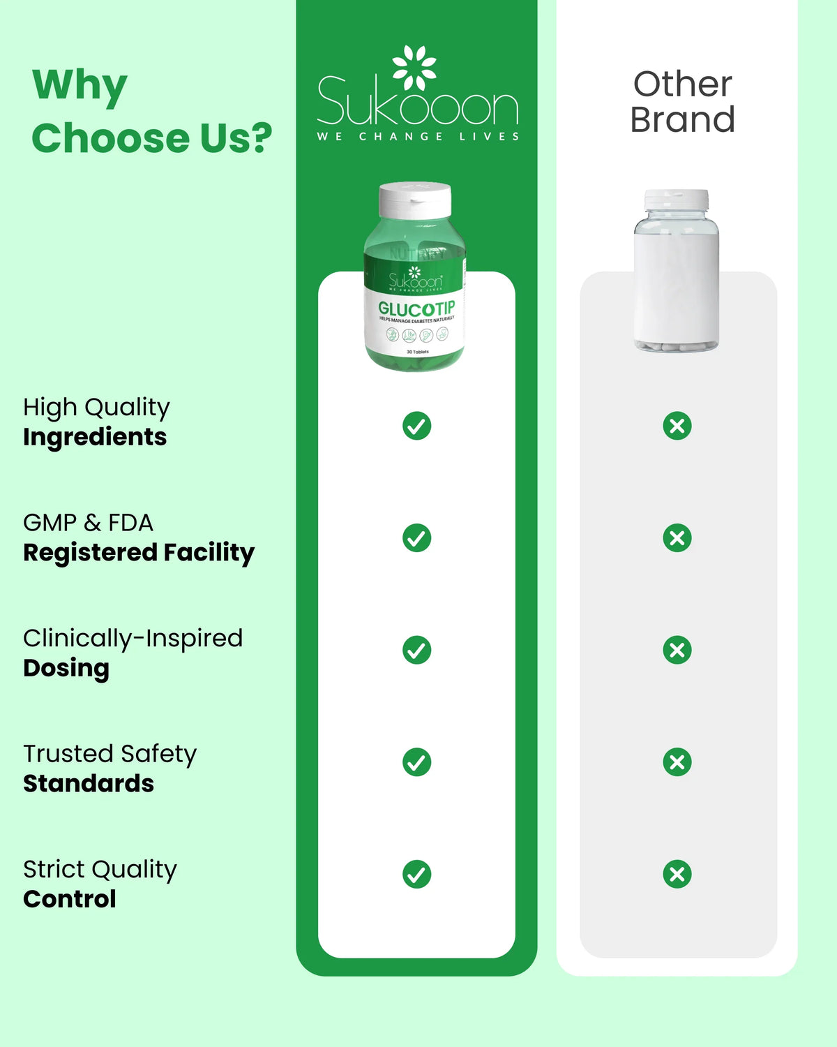 Sukooon Glucotip natural diabetes support supplement vs other brands, highlighting quality ingredients and safety standards