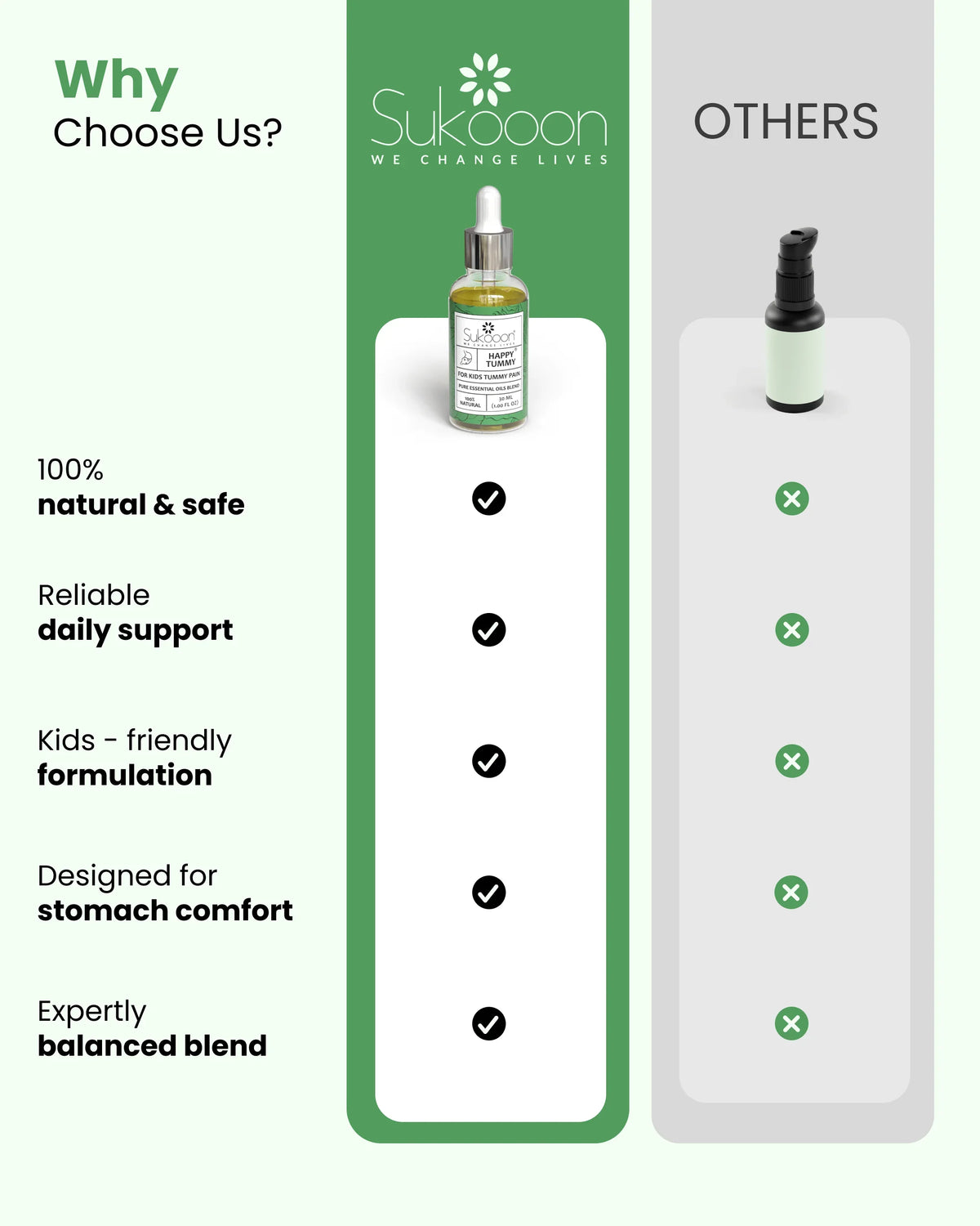 Sukooon Happy Tummy kids essential oil blend for natural stomach comfort, 100% safe & balanced