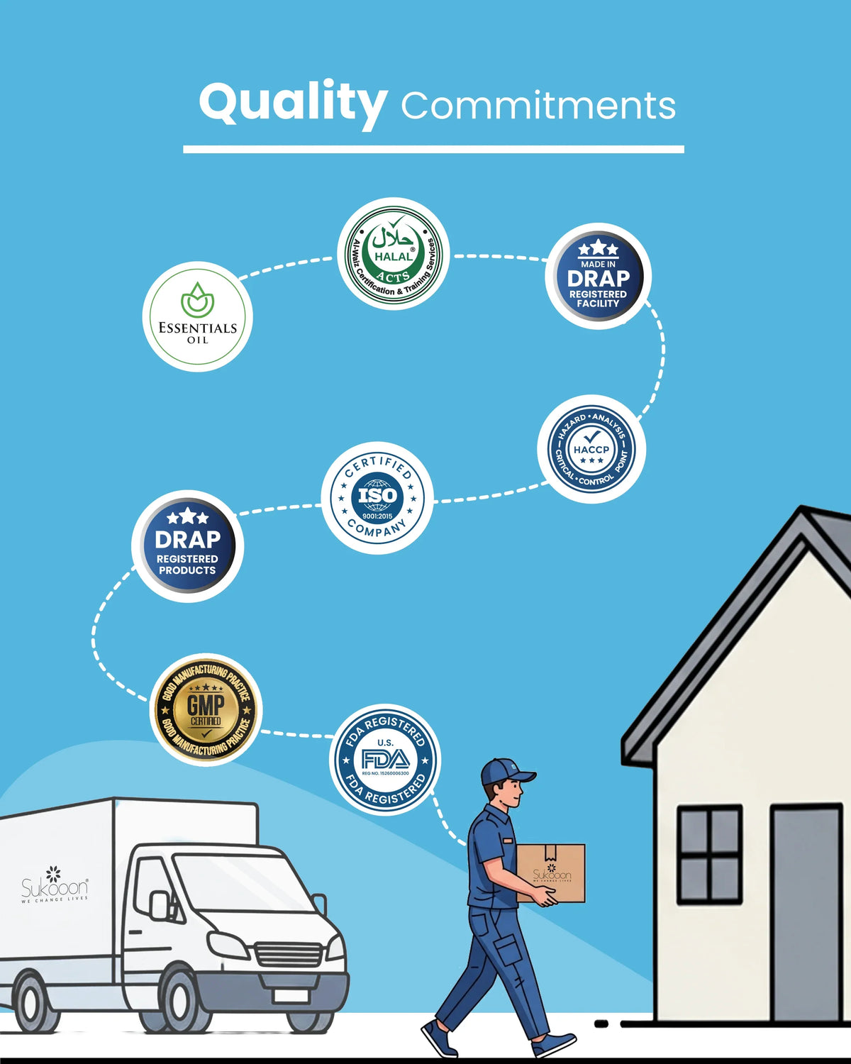 Delivery person carrying certified wellness products with DRAP, ISO, Halal, FDA & GMP quality seals to home