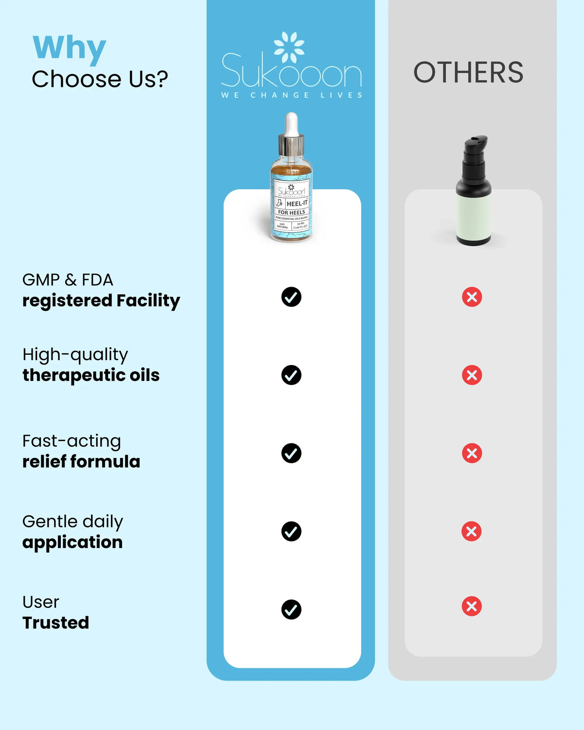 Sukooon Heel-It essential oil blend for heels, comparing quality, relief, and trust vs others
