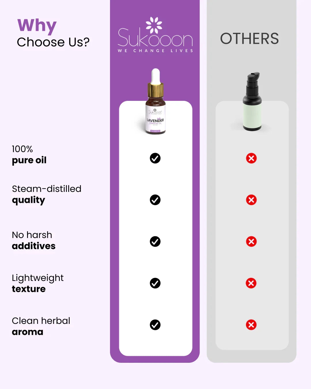Lavender essential oil bottle with dropper, compared to others, highlighting pure, additive-free, steam-distilled quality