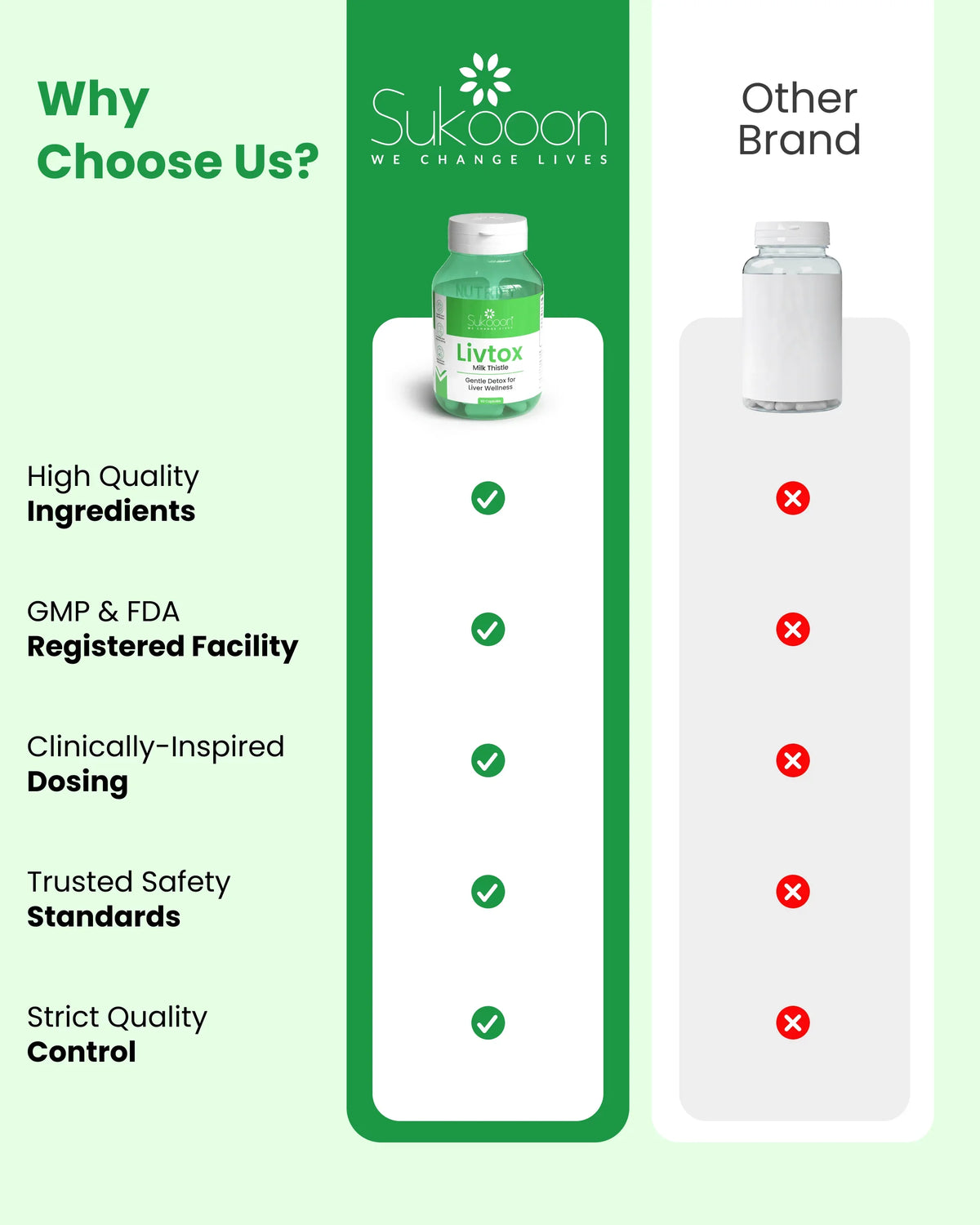 Livtox Milk Thistle supplement bottle comparison highlighting quality, safety, and certified standards vs other brands