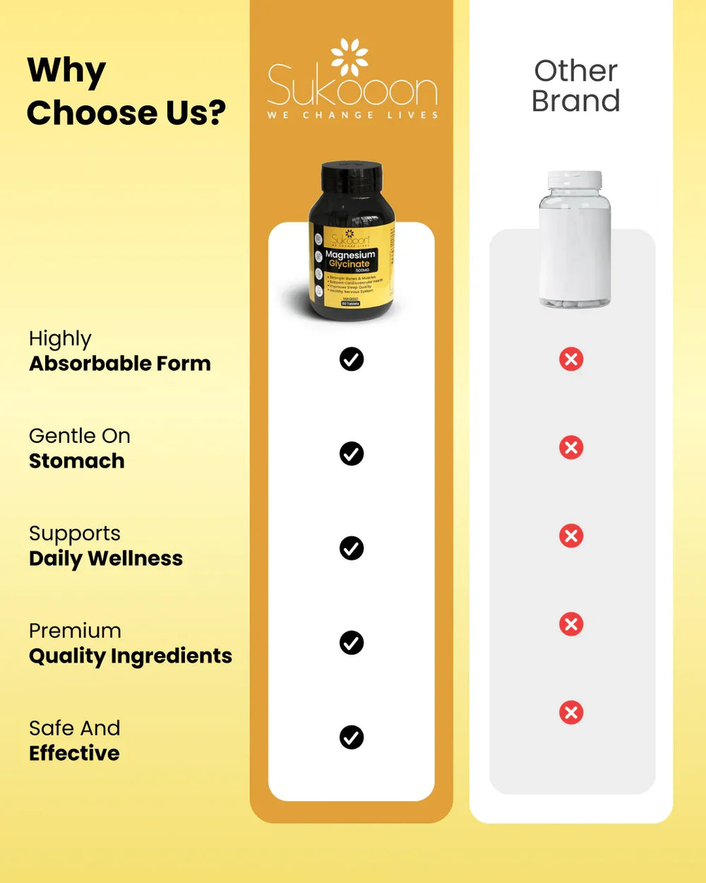 Sukooon Magnesium Glycinate supplement bottle compared to other brands, highlighting absorbable form, gentle on stomach, and premium ingredients for daily wellness.