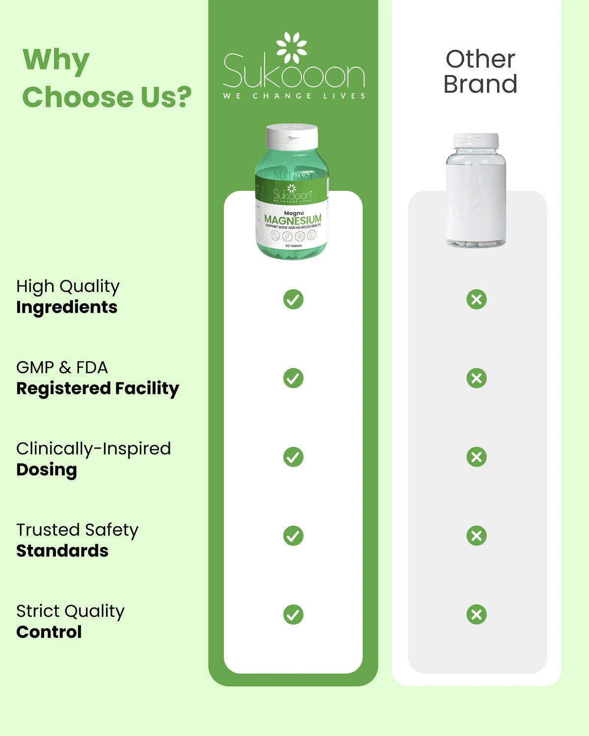 Sukooon Magnesium supplement bottle vs other brand, highlighting quality ingredients, FDA registration, and safety standards