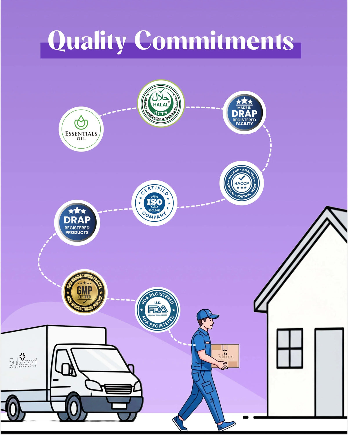 Delivery person carrying certified wellness products with Halal, ISO, FDA, DRAP, HACCP, GMP seals shown