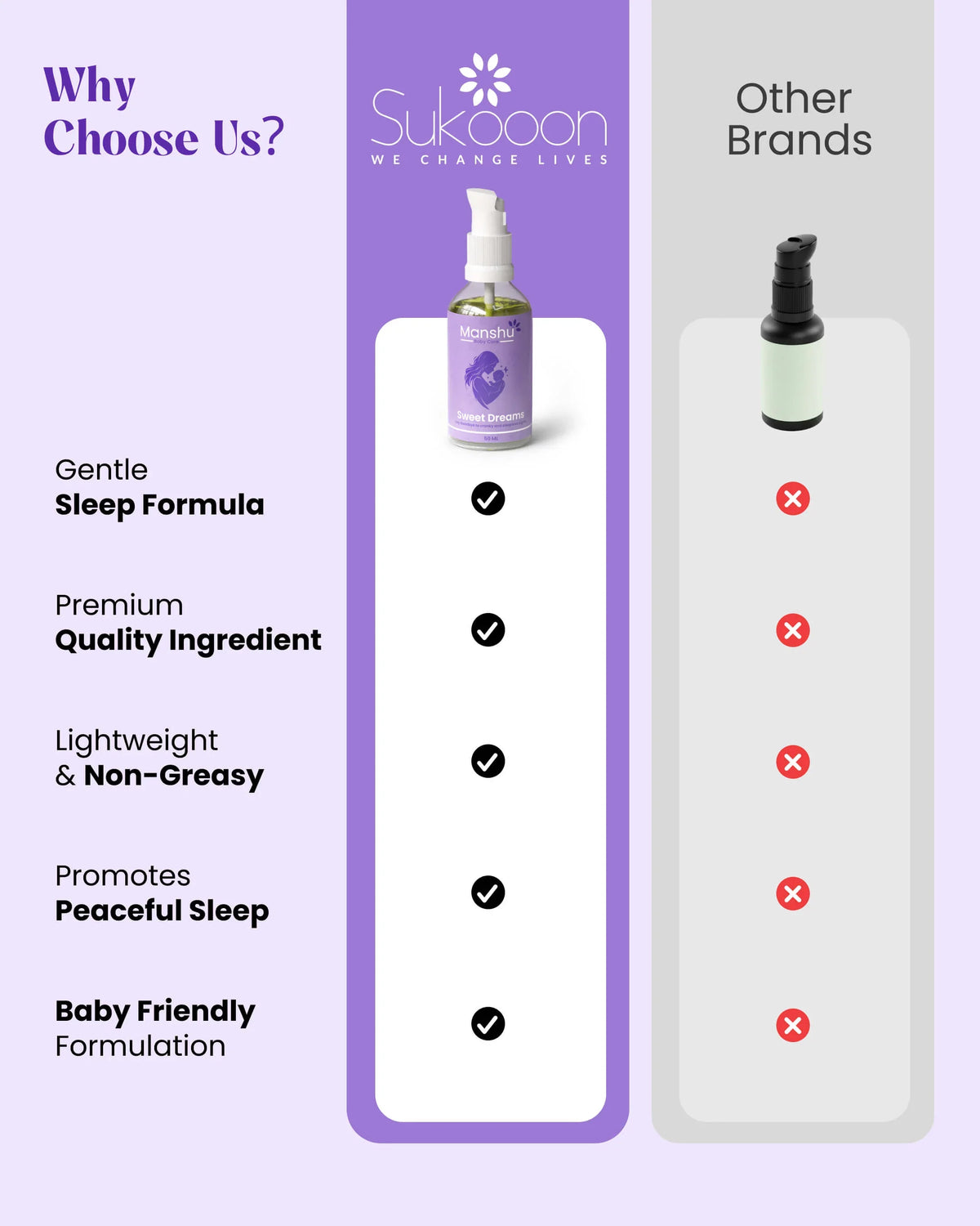 Manshu Sweet Dreams gentle sleep spray vs other brands — baby-friendly, non-greasy, promotes peaceful sleep