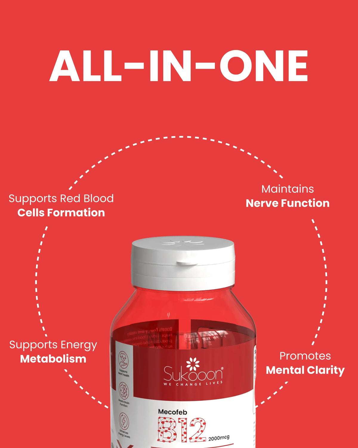 Sukoon Mecofeb B12 2000mcg supplement bottle with benefits for energy, nerve function, and mental clarity on red background