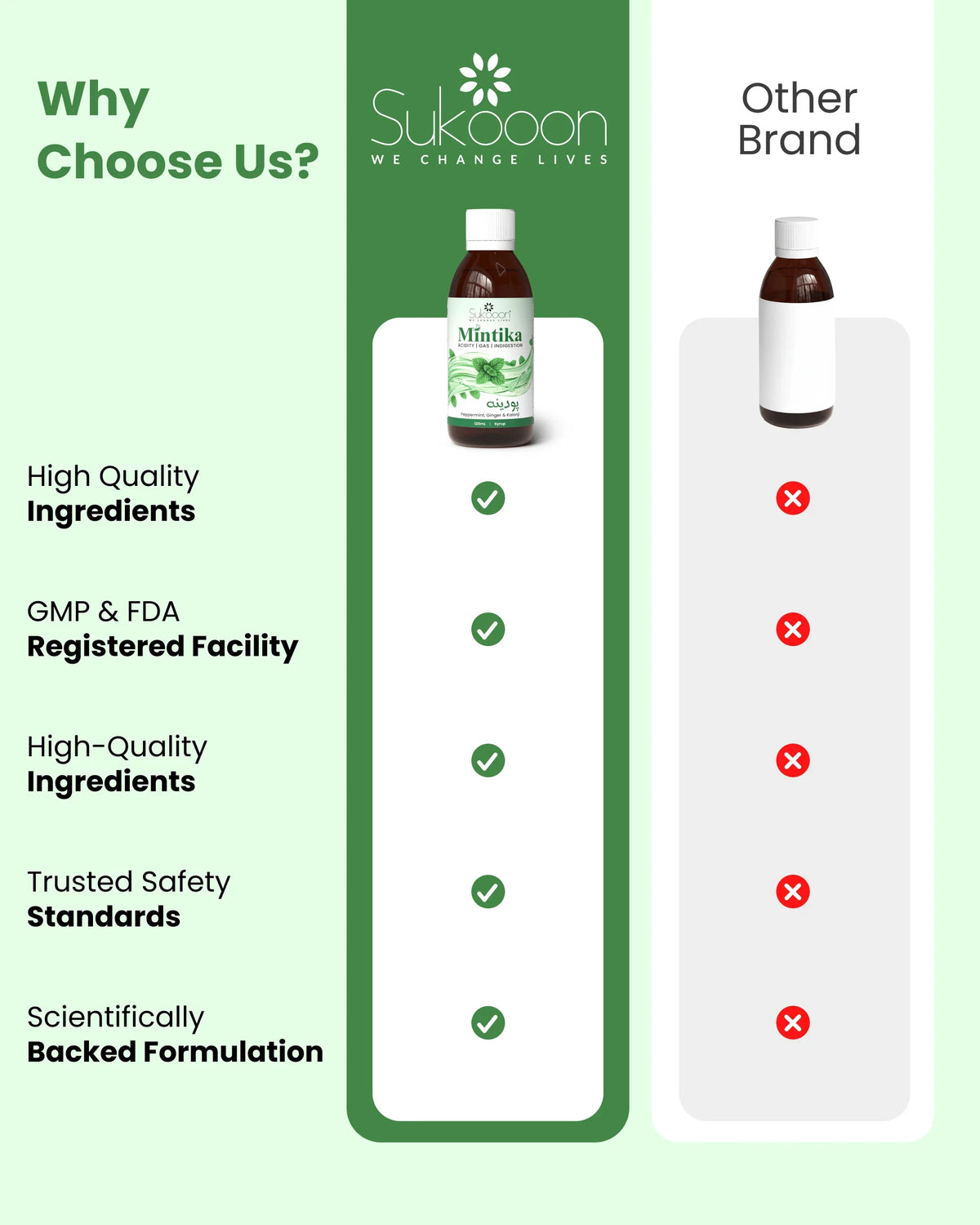 Mintika natural remedy for acidity & indigestion, high-quality ingredients, GMP & FDA certified, scientifically backed formulation