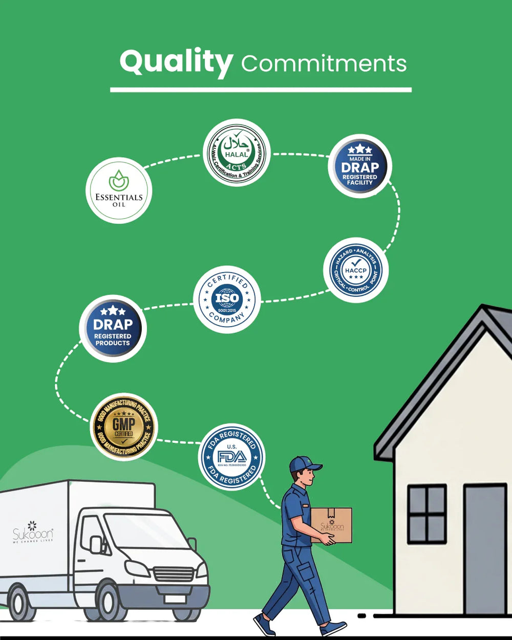 Delivery person carrying certified wellness products from DRAP, FDA, Halal, ISO & GMP registered facility to home