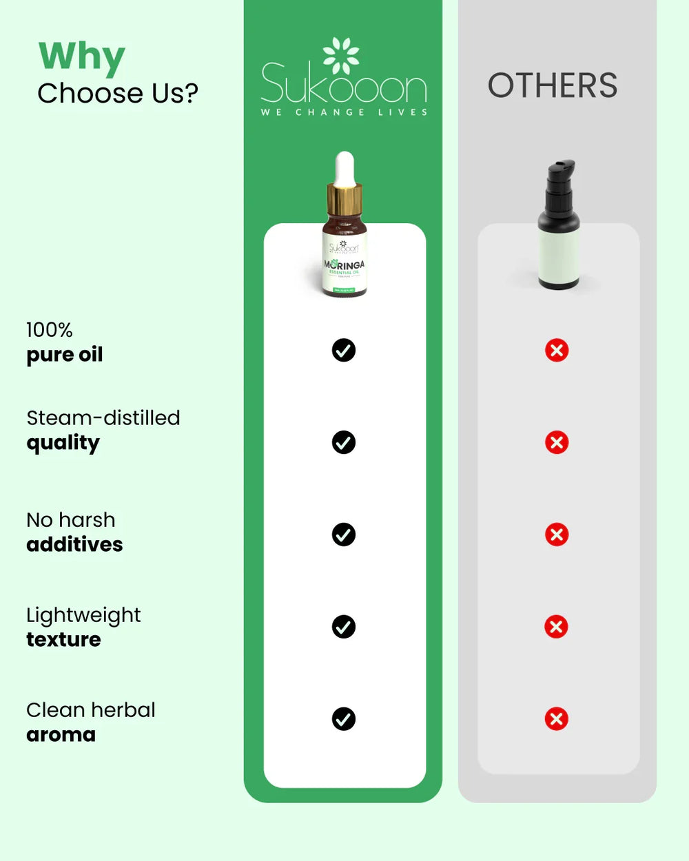 Sukooon Moringa essential oil vs others: pure, steam-distilled, additive-free, lightweight, herbal aroma