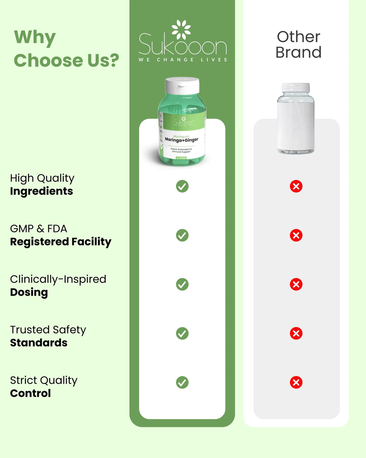 Moringa Ginger supplement bottle comparison highlighting quality, safety, and certified standards vs other brands