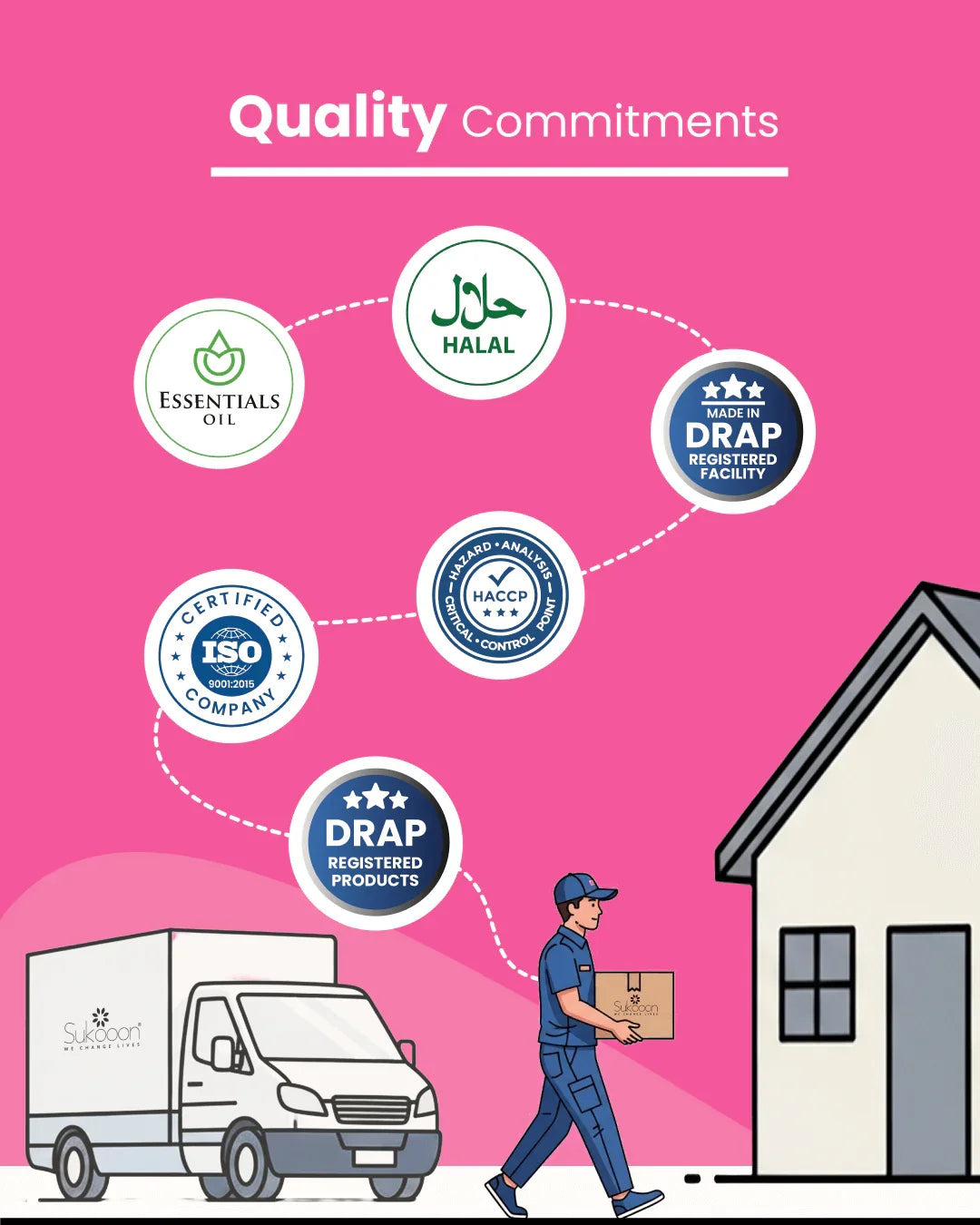Delivery of certified wellness products: Halal, ISO, DRAP, HACCP, essentials oil — quality commitments ensured.