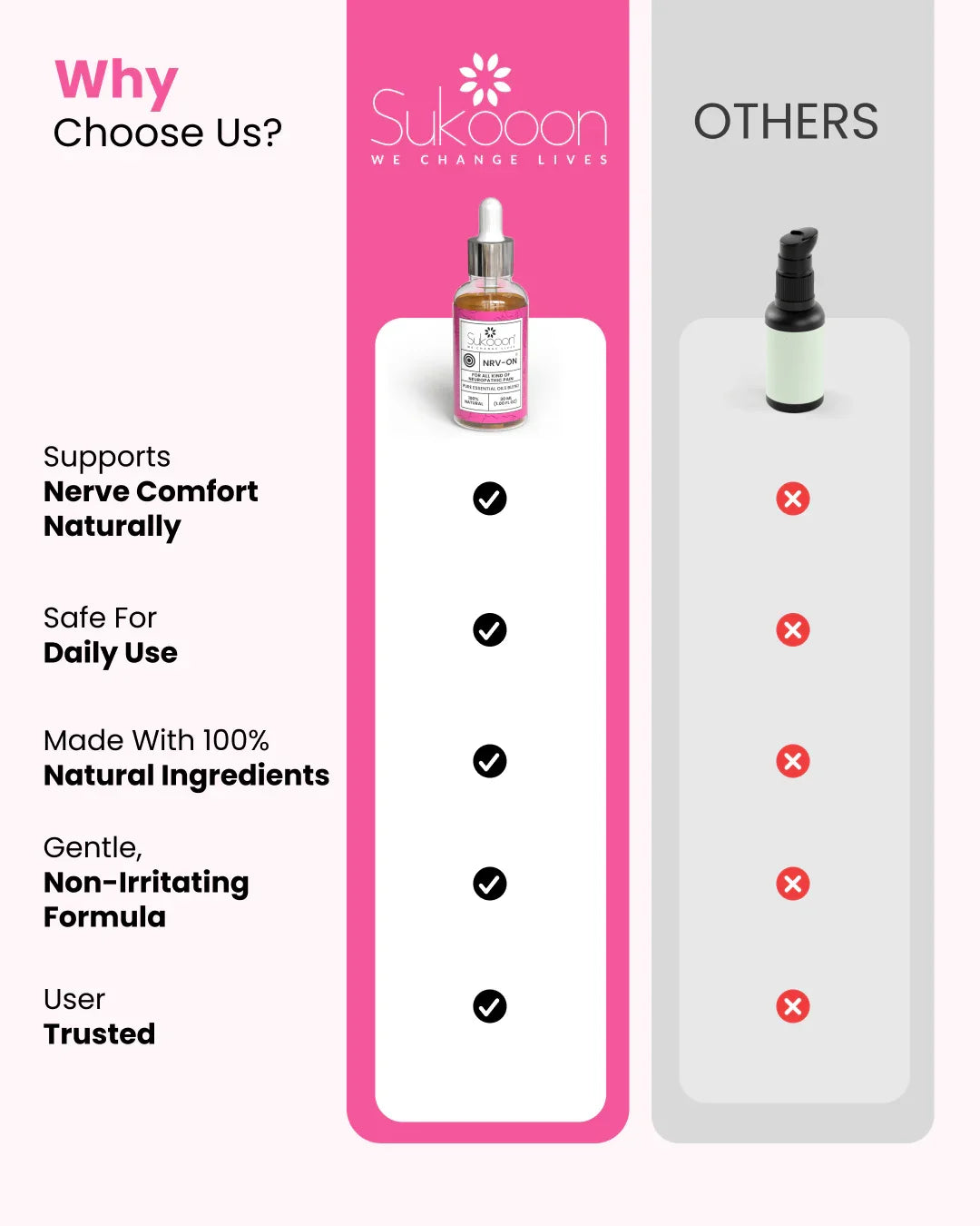 Sukooon NRV-ON essential oil blend for natural nerve comfort, 100% natural ingredients, gentle formula