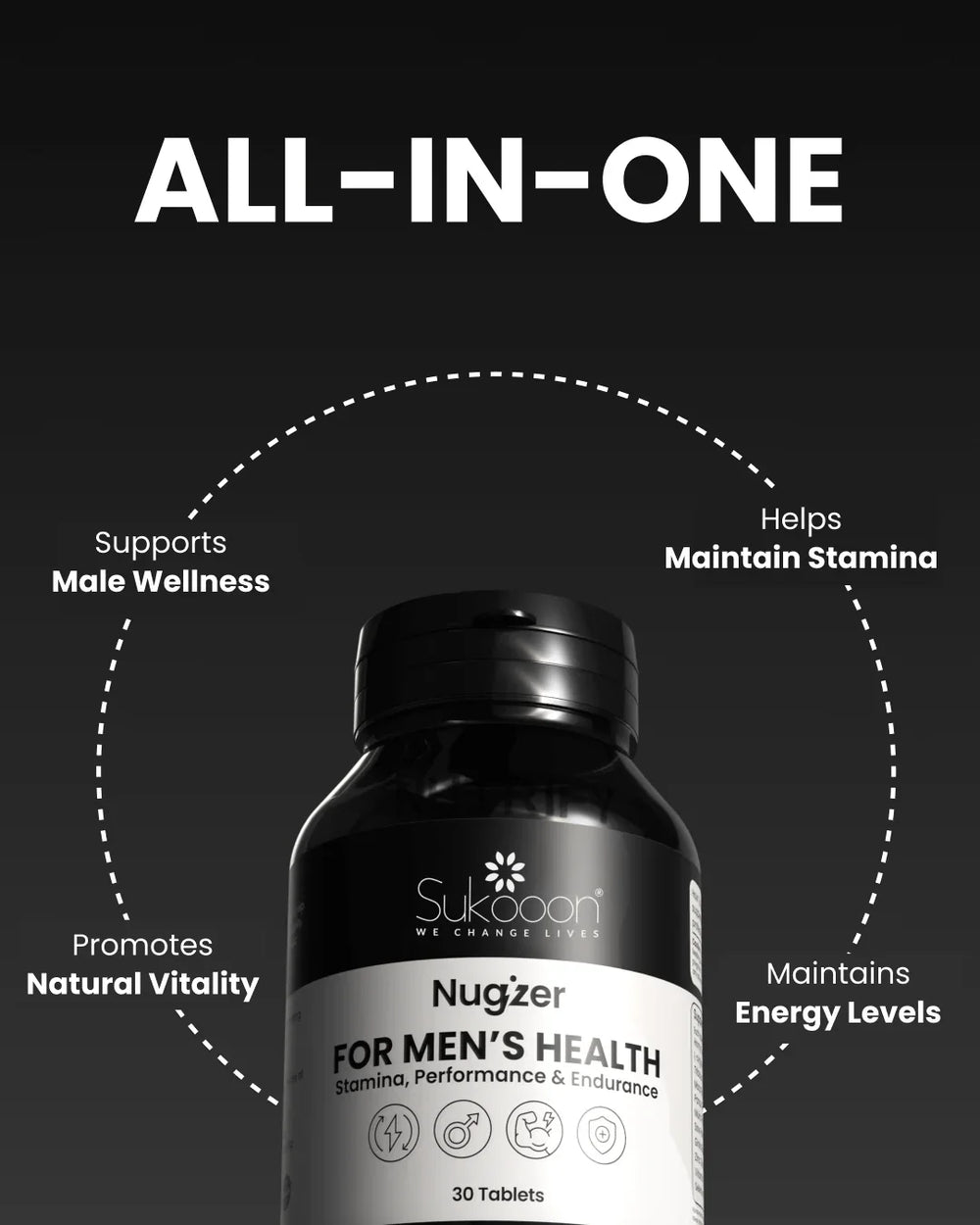 Nugizer | Ultimate Men Performance Booster – Natural Wellness | Sukooon Wellness Pakistan