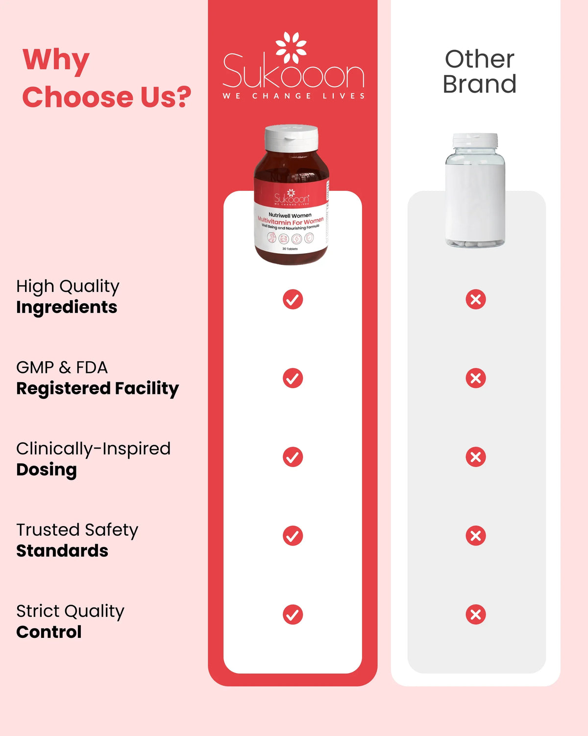 Sukooon Women's Multivitamin vs other brands: high quality ingredients, GMP & FDA certified, clinically inspired dosing, trusted safety, strict quality control
