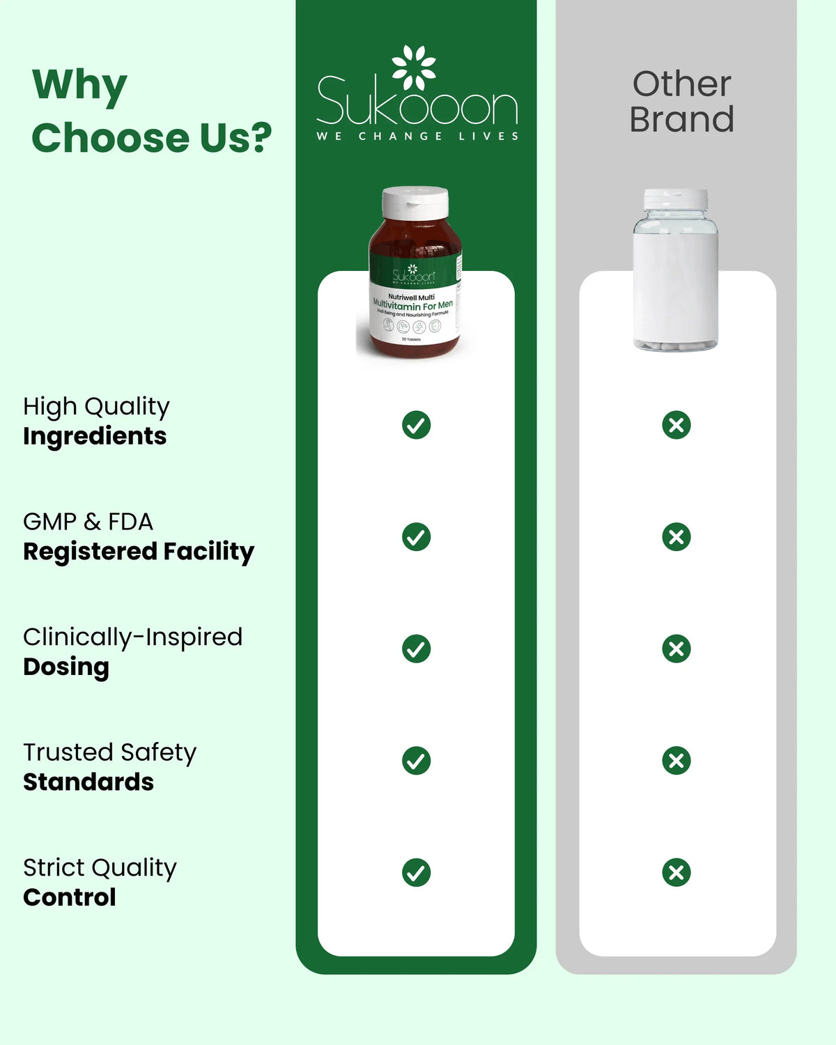 Sukooon Multivitamin for Men vs other brand, highlighting quality ingredients, FDA registration, and safety standards