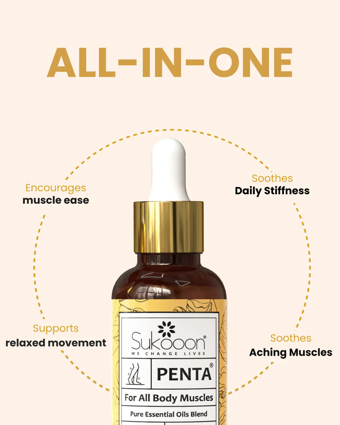 Sukooon Penta essential oil blend for muscle relief, soothes stiffness & aches, supports relaxed movement