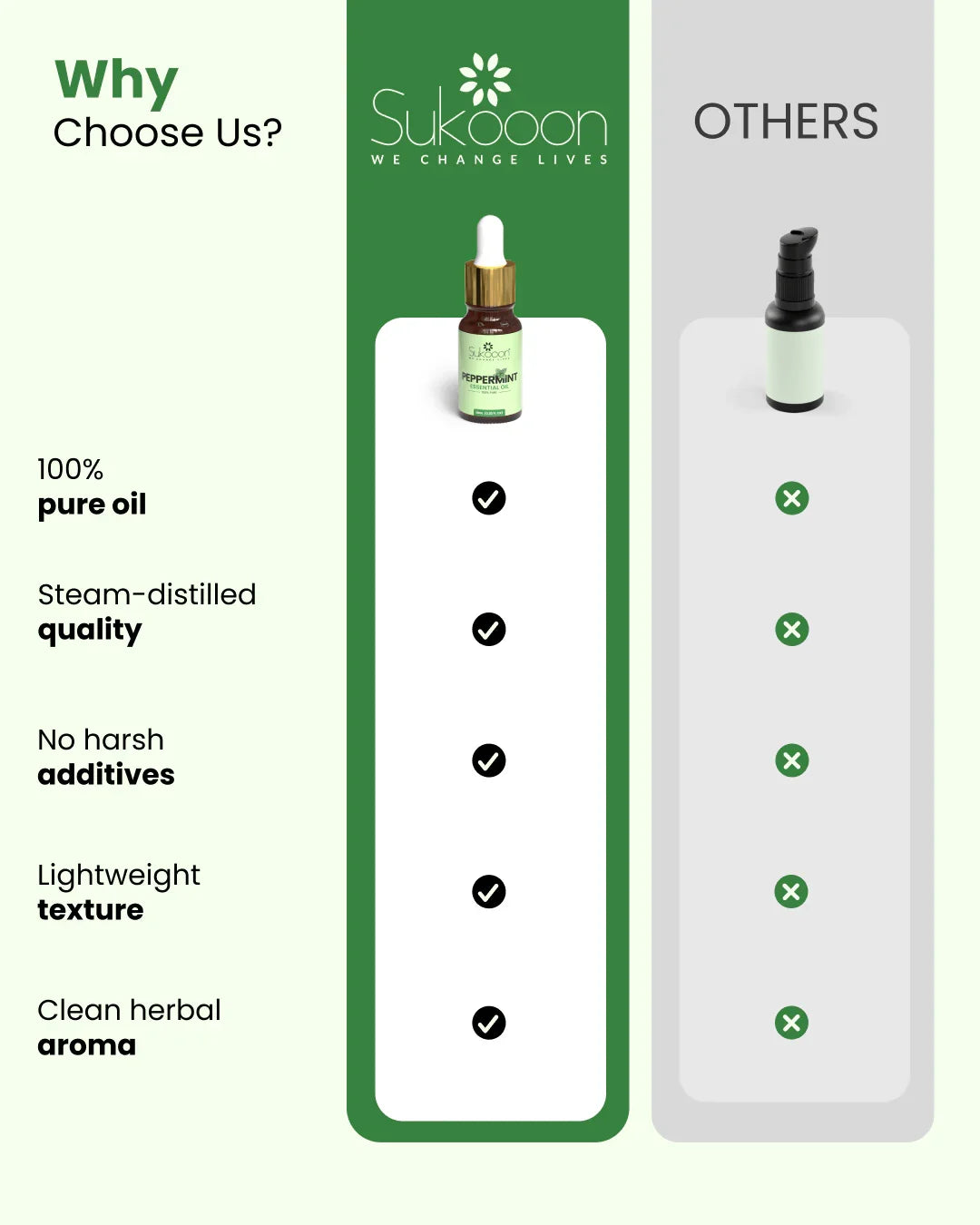 Sukooon peppermint essential oil vs others: 100% pure, steam-distilled, no additives, lightweight, clean herbal aroma