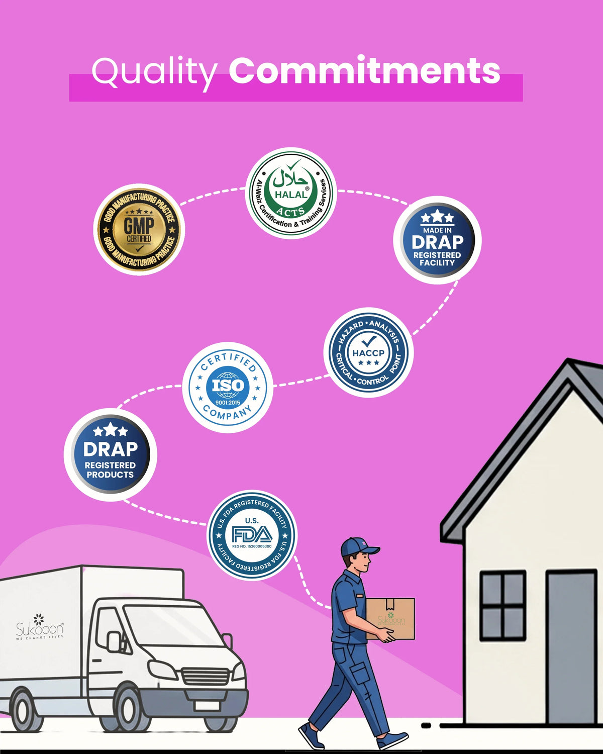 Delivery person carrying certified wellness products from DRAP, FDA, Halal, ISO & GMP registered facility to home