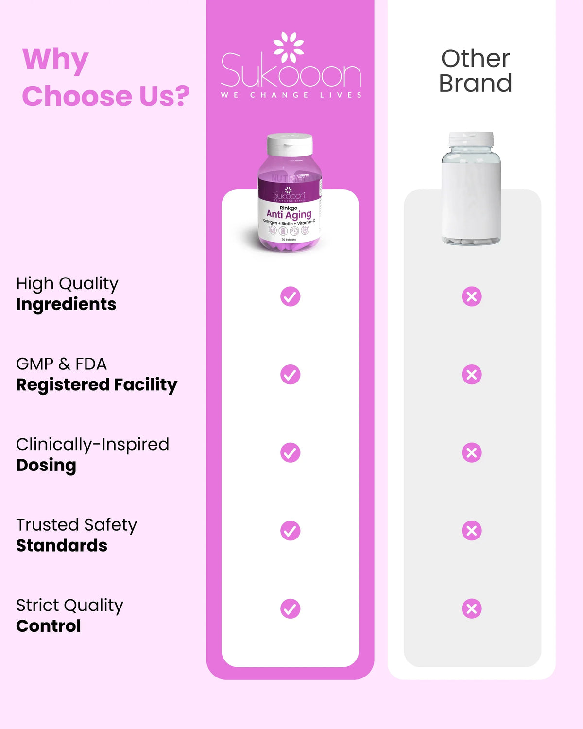 Sukooon Rinkgo Anti Aging supplement bottle vs other brand, highlighting quality ingredients and safety standards