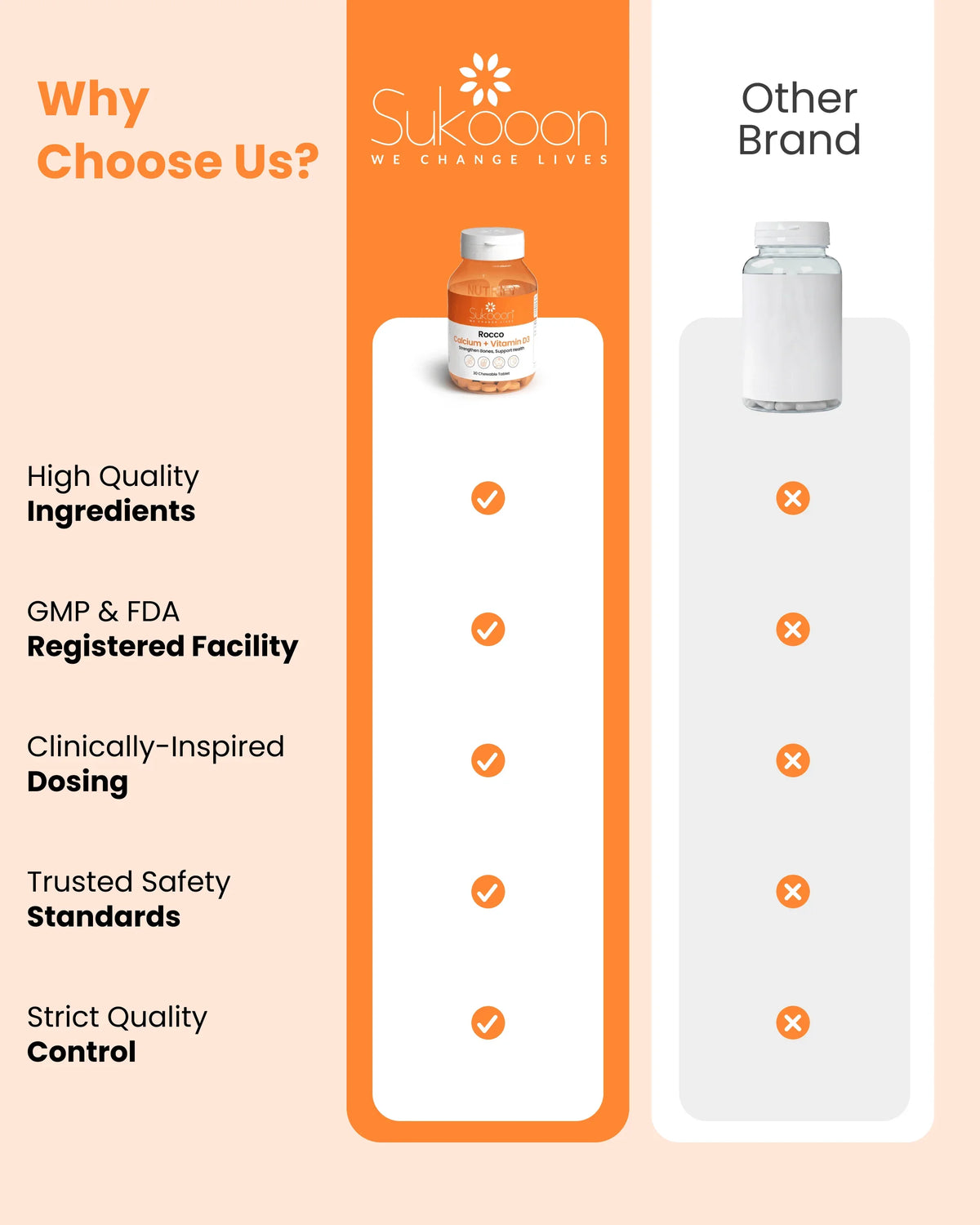 Sukooon Calcium + Vitamin D3 supplement bottle vs other brand, highlighting quality, safety, and certified standards