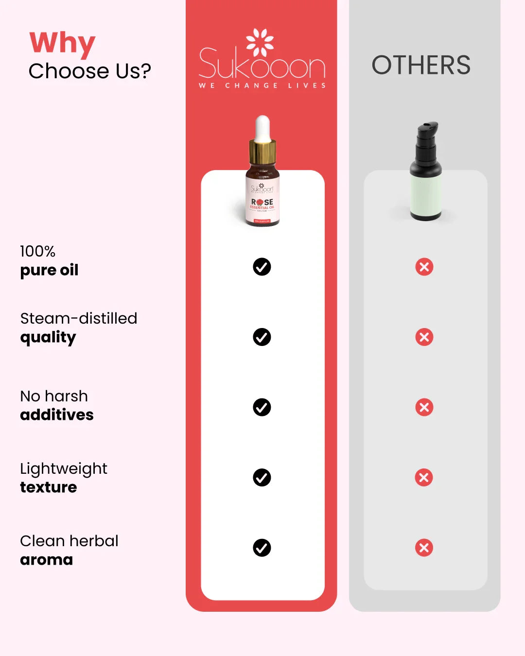 Sukooon Rose Essential Oil vs others: 100% pure, steam-distilled, no additives, lightweight, herbal aroma
