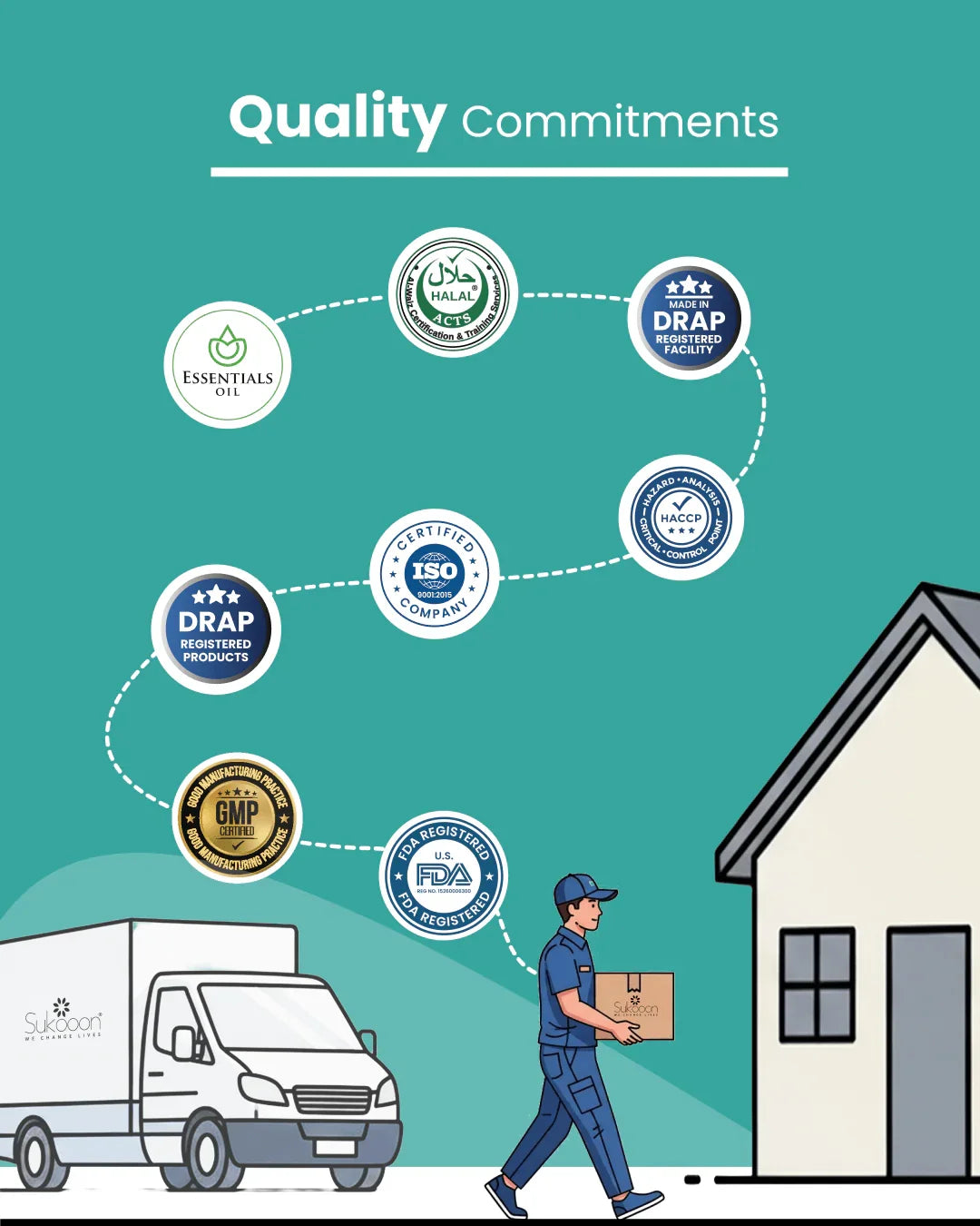 Delivery person carrying certified wellness products from DRAP, FDA, ISO, Halal & GMP registered facility to home