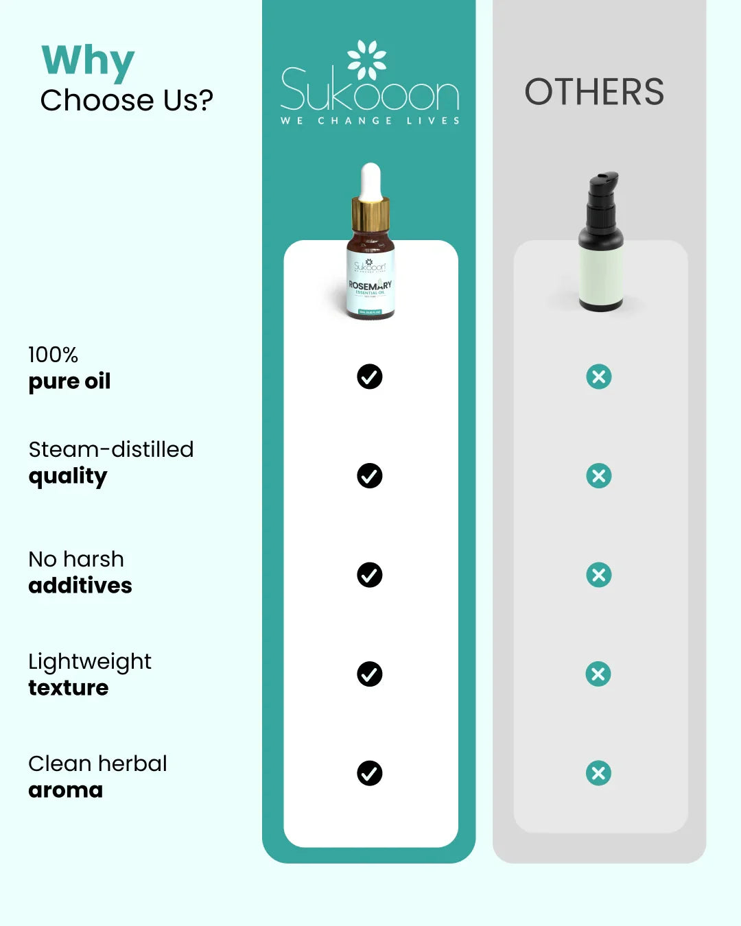 Sukooon rosemary essential oil vs others, highlighting pure, steam-distilled, additive-free benefits