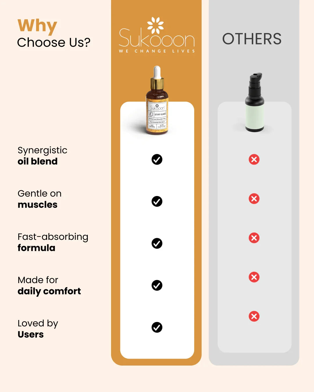 Sukooon Stiff Ease essential oil blend vs others — synergistic, gentle, fast-absorbing for daily comfort