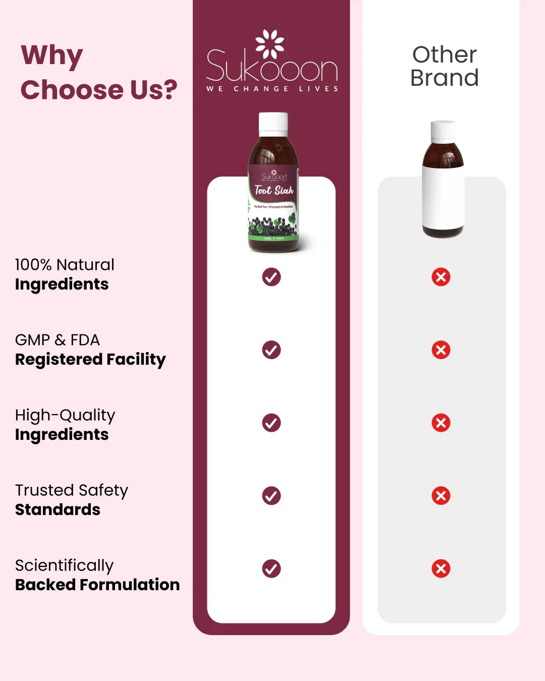 Sukoon Toot Siah natural throat relief syrup vs other brands, highlighting 100% natural ingredients and certified quality